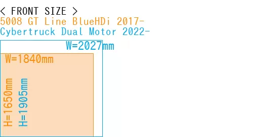 #5008 GT Line BlueHDi 2017- + Cybertruck Dual Motor 2022-